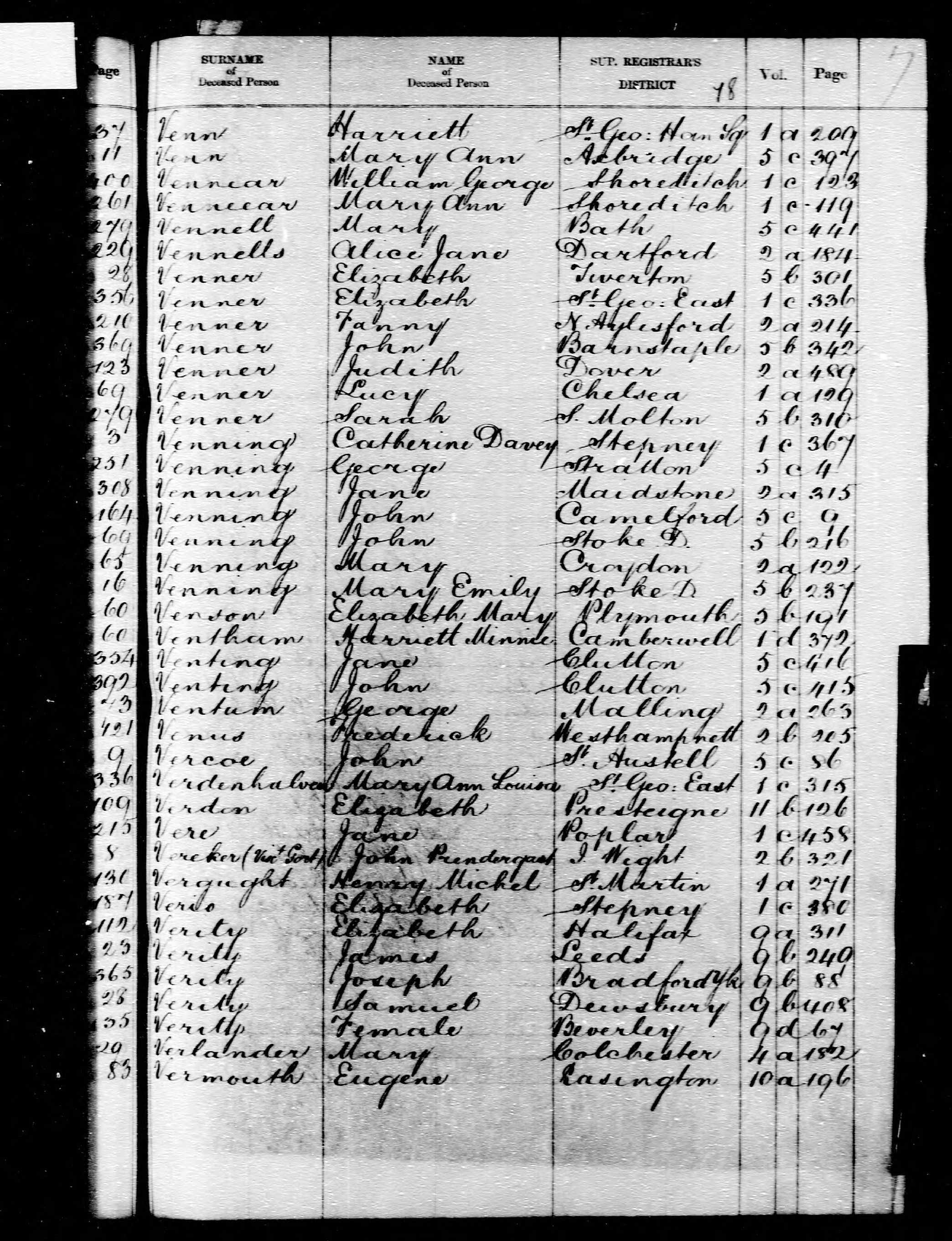 England & Wales, Civil Registration Death Index, 1837-1915